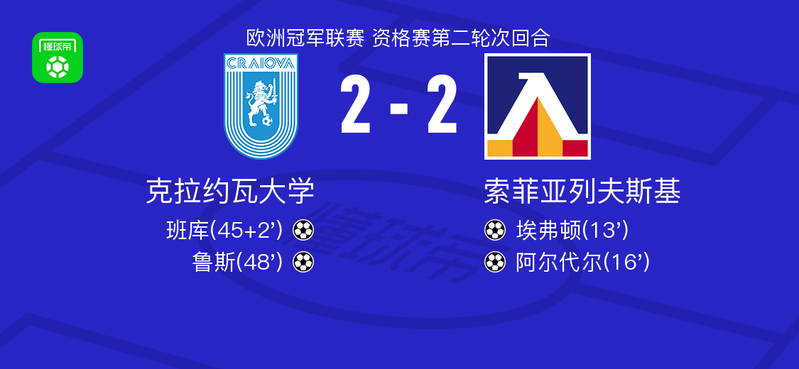 克拉约瓦大学2-2索菲亚列夫斯基,埃弗顿破门,鲁斯救主