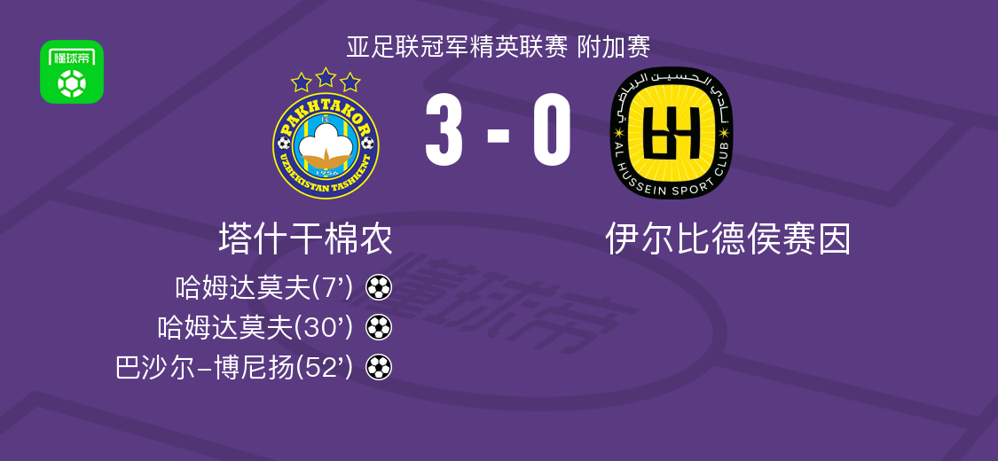 塔什干棉农3-0大胜伊尔比德侯赛因,哈姆达莫夫两球,巴沙尔-博尼扬1射1传