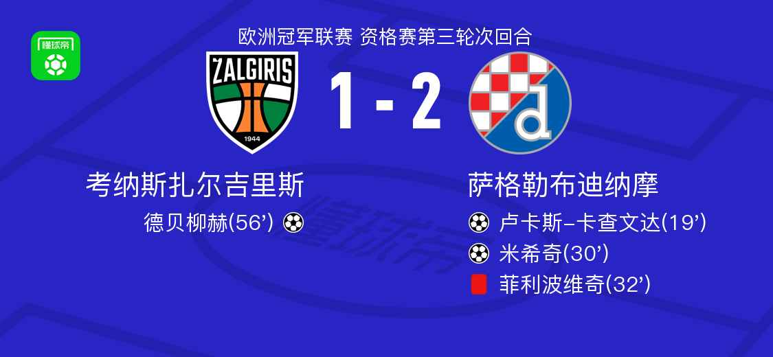 萨格勒布迪纳摩2-1考纳斯扎尔吉里斯,米希奇破门,卢卡斯-卡查文达建功
