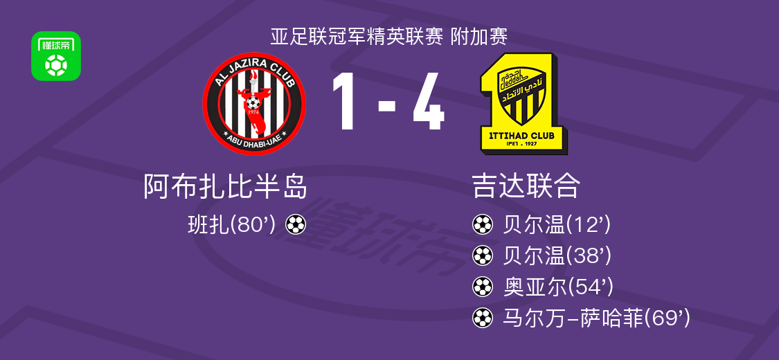 吉达联合4-1大胜阿布扎比半岛,贝尔温两球,马尔万-萨哈菲破门